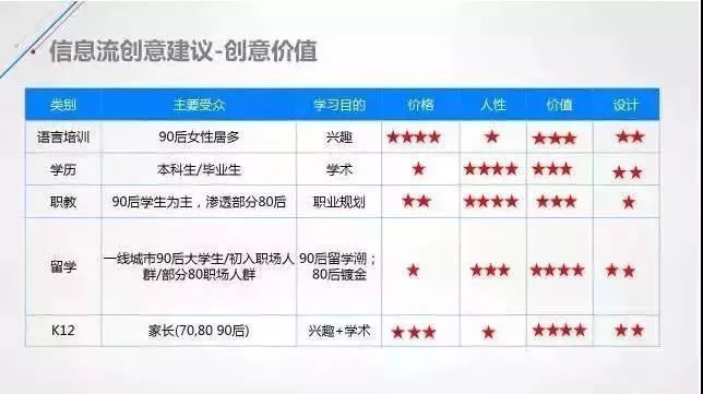 赵阳SEM培训为您提供的信息流创意优化建议